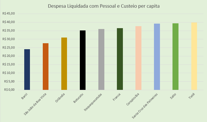 TCESP atualiza ferramenta Mapa das Câmaras